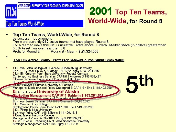  2001 Top Ten Teams, World-Wide, for Round 8 • • • Top Ten