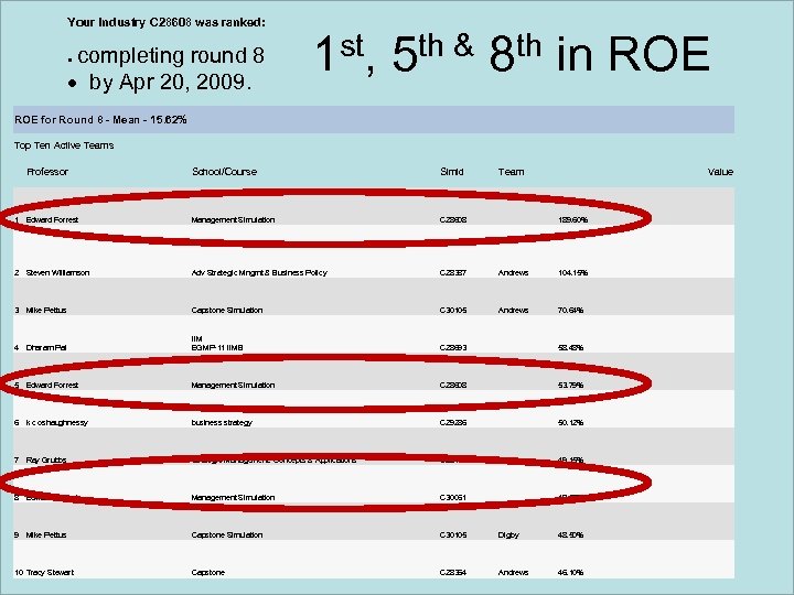 Your Industry C 28608 was ranked: completing round 8 · by Apr 20, 2009.