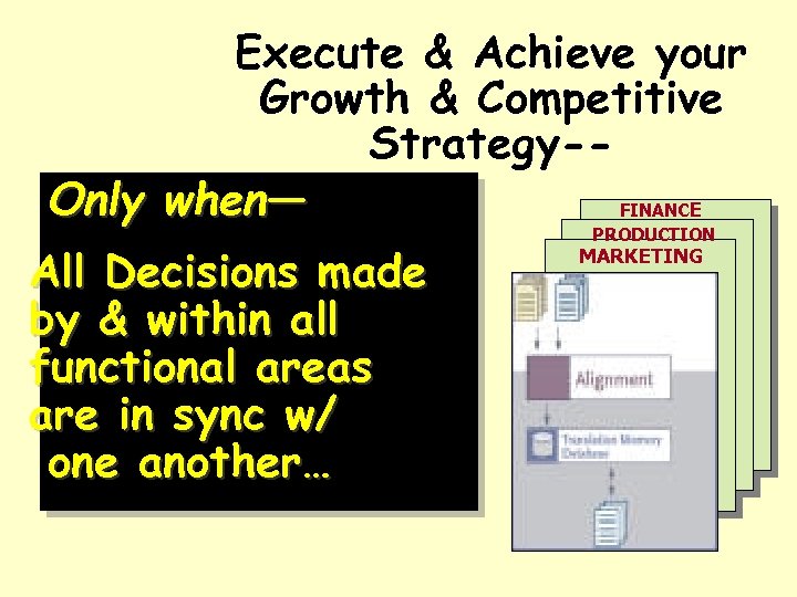Execute & Achieve your Growth & Competitive Strategy-Only when— E All Decisions made by