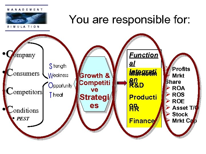 M A N A G E M E N T S I M U