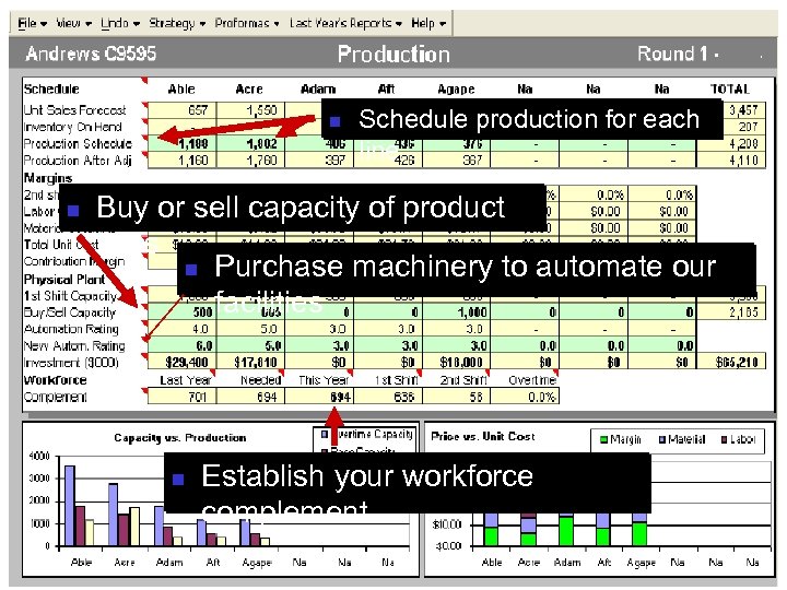 n n Schedule production for each line Buy or sell capacity of product lines