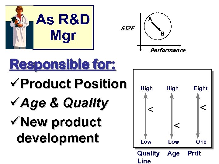 M A N A G E M E N T As R&D Mgr S