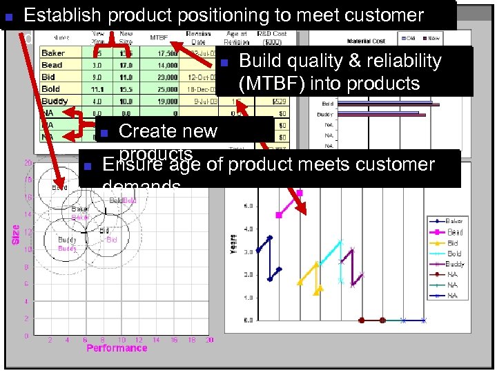 n Establish product positioning to meet customer demand n Build quality & reliability (MTBF)