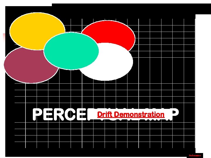 2 4 1 5 3 Drift Demonstration PERCEPTUAL MAP Performance 