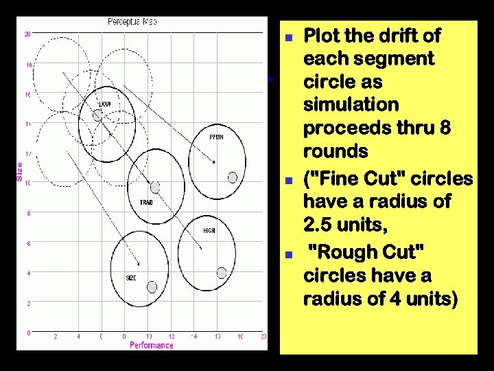Plot the drift of each segment MAP as circle simulation proceeds thru 8 rounds