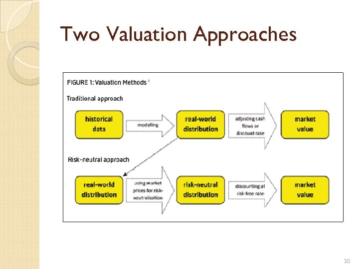 Two Valuation Approaches 20 