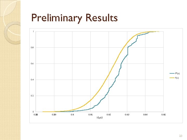 Preliminary Results 1 0. 8 0. 6 F*(x) F(x) 0. 4 0. 2 0