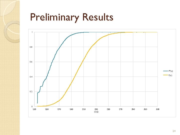 Preliminary Results 1 0. 8 0. 6 F*(x) F(x) 0. 4 0. 2 0