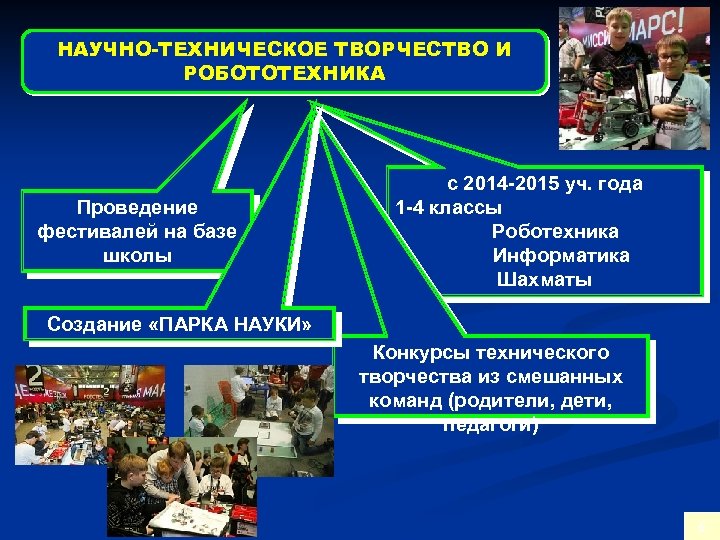 НАУЧНО-ТЕХНИЧЕСКОЕ ТВОРЧЕСТВО И РОБОТОТЕХНИКА Проведение фестивалей на базе школы с 2014 -2015 уч. года