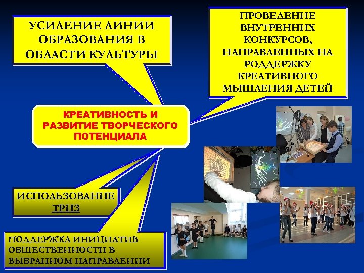 УСИЛЕНИЕ ЛИНИИ ОБРАЗОВАНИЯ В ОБЛАСТИ КУЛЬТУРЫ КРЕАТИВНОСТЬ И РАЗВИТИЕ ТВОРЧЕСКОГО ПОТЕНЦИАЛА ИСПОЛЬЗОВАНИЕ ТРИЗ ПОДДЕРЖКА