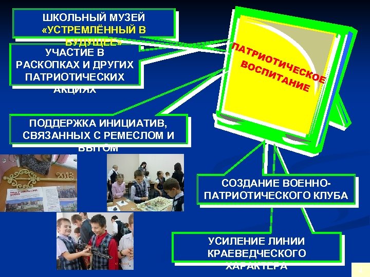 ШКОЛЬНЫЙ МУЗЕЙ «УСТРЕМЛЁННЫЙ В БУДУЩЕЕ» УЧАСТИЕ В РАСКОПКАХ И ДРУГИХ ПАТРИОТИЧЕСКИХ АКЦИЯХ ПА ТР