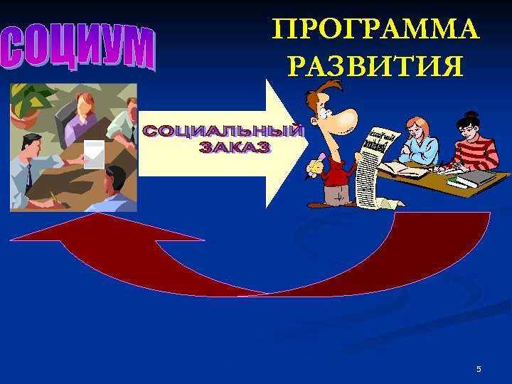 ПРОГРАММА РАЗВИТИЯ 5 