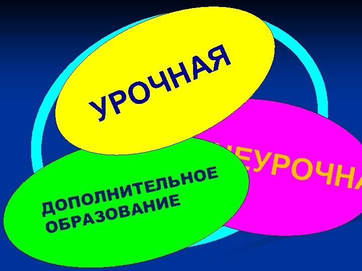 Я А Н Ч О Р У ВНЕУР НОЕ Ь ТЕЛ ЛНИ ИЕ ОПО