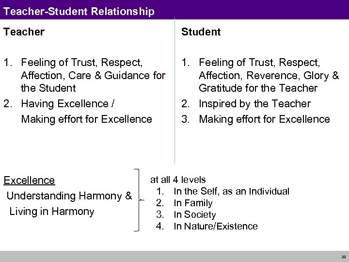 Teacher-Student Relationship Teacher Student 1. Feeling of Trust, Respect, Affection, Care & Guidance for