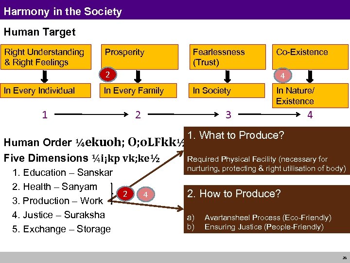 Harmony in the Society Human Target Right Understanding & Right Feelings Prosperity Fearlessness (Trust)