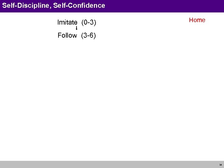 Self-Discipline, Self-Confidence Imitate (0 -3) Home Follow (3 -6) 14 
