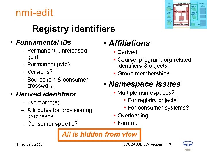 Registry identifiers • Fundamental IDs – Permanent, unreleased guid. – Permanent pvid? – Versions?