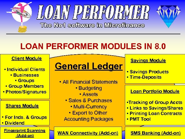 LOAN PERFORMER MODULES IN 8. 0 Client Module • Individual Clients • Businesses •