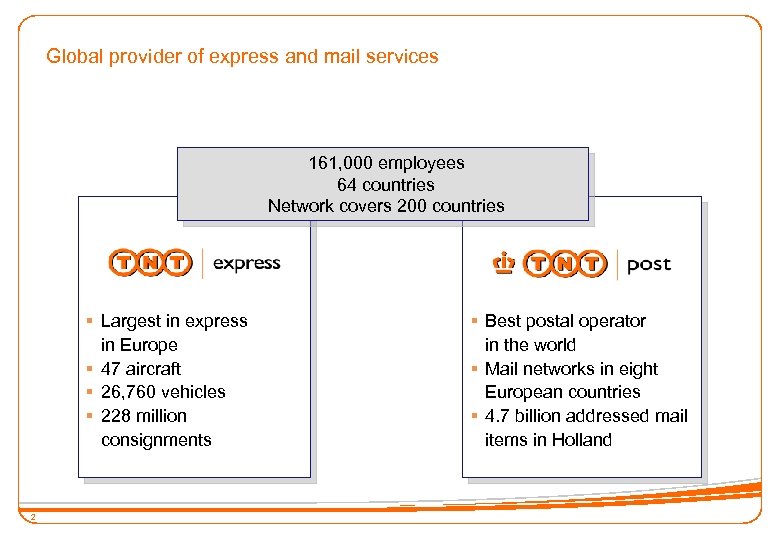 Global provider of express and mail services 161, 000 employees 64 countries Network covers