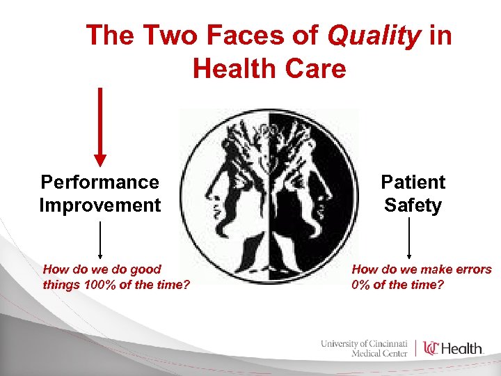 The Two Faces of Quality in Health Care Performance Improvement How do we do