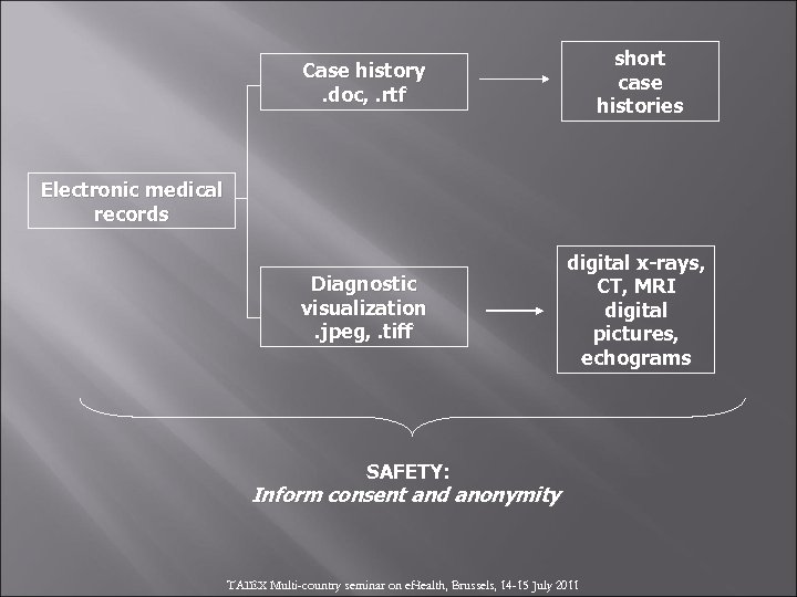 Case history. doc, . rtf short case histories Diagnostic visualization. jpeg, . tiff digital