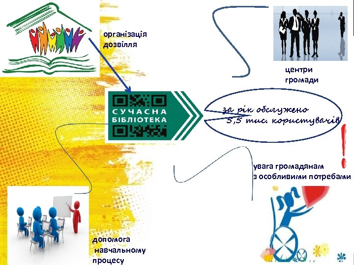 організація дозвілля центри громади за рік обслужено 5, 5 тис. користувачів увага громадянам з