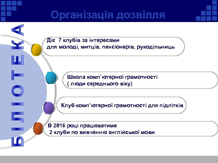 Організація дозвілля Діє 7 клубів за інтересами для молоді, митців, пенсіонерів, рукодільниць Школа комп’ютерної
