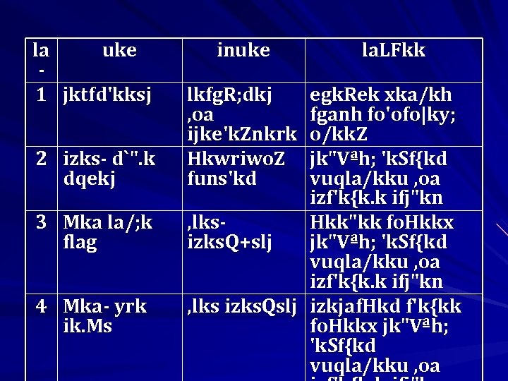 la uke 1 jktfd'kksj 2 izks- d`