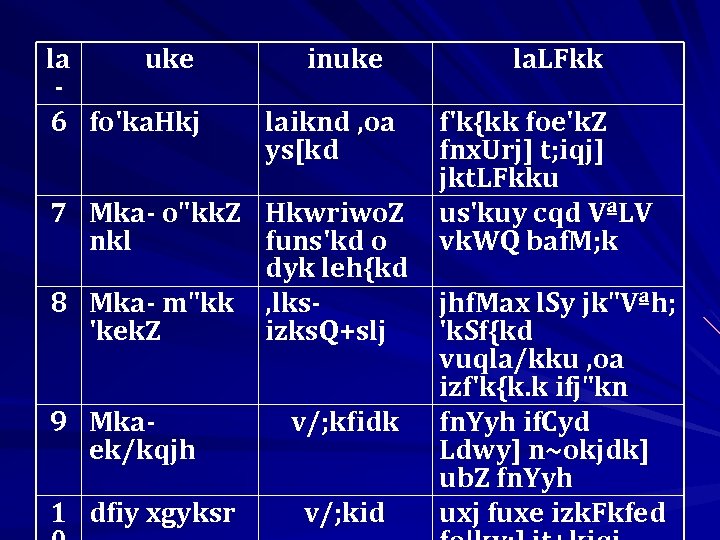 la uke 6 fo'ka. Hkj inuke laiknd , oa ys[kd 7 Mka- o