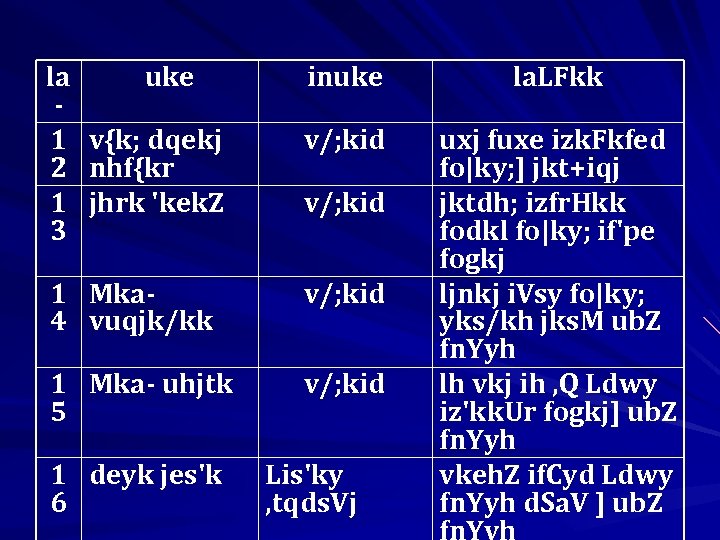 la 1 2 1 3 uke v{k; dqekj nhf{kr jhrk 'kek. Z inuke la.