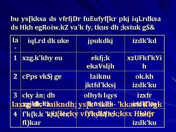 bu ys[kksa ds vfrfj. Dr fu. Eufyf[kr pkj iq. Lrdksa ds Hkh eg. Roiw.