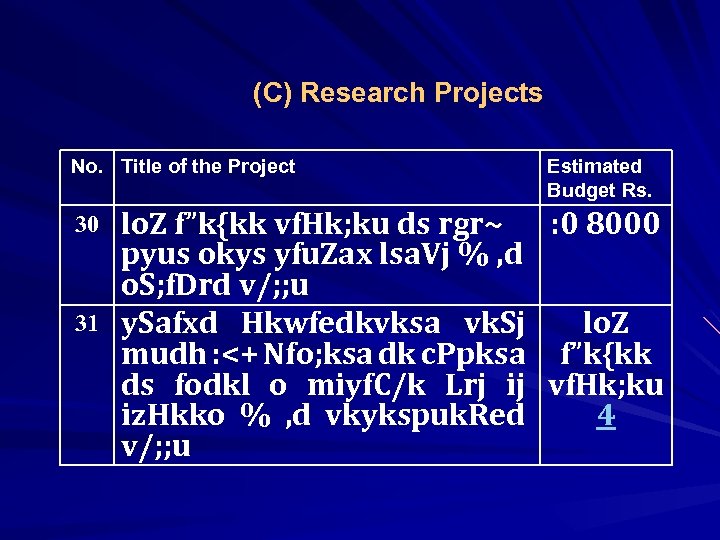 (C) Research Projects No. Title of the Project 30 31 Estimated Budget Rs. lo.