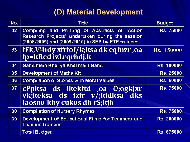 (D) Material Development No. Title Budget 32 Compiling and Printing of Abstracts of ‘Action