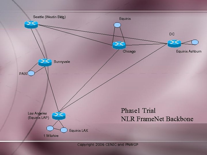 Seattle (Westin Bldg) Equinix DC Chicago Equinix Ashburn Sunnyvale PAIX Phase 1 Trial NLR