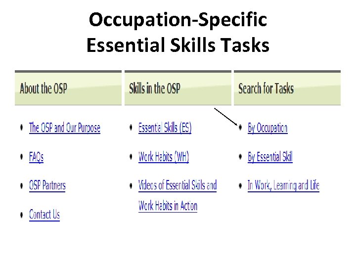 Occupation-Specific Essential Skills Tasks 