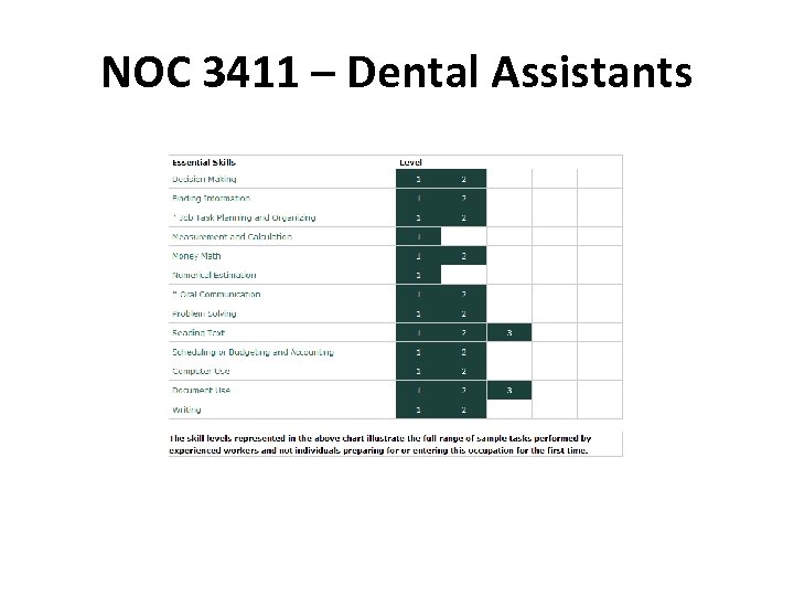 NOC 3411 – Dental Assistants 