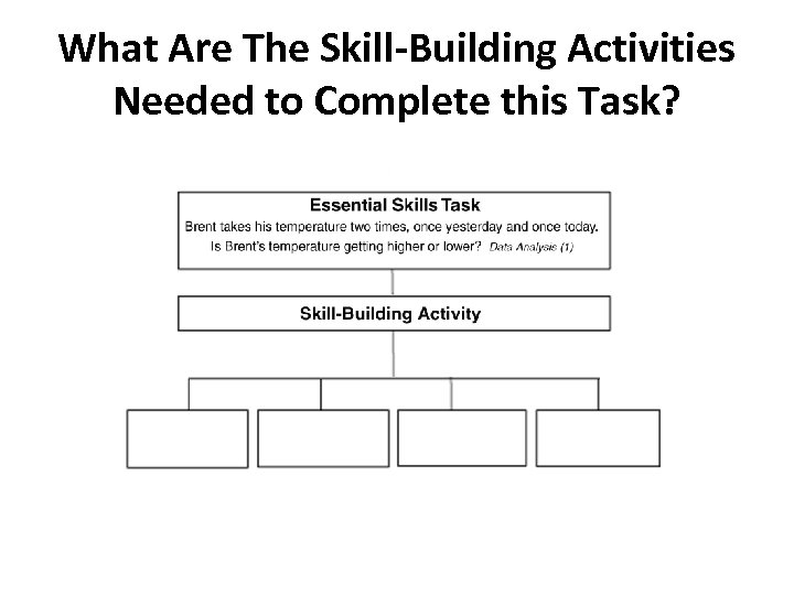 What Are The Skill-Building Activities Needed to Complete this Task? 