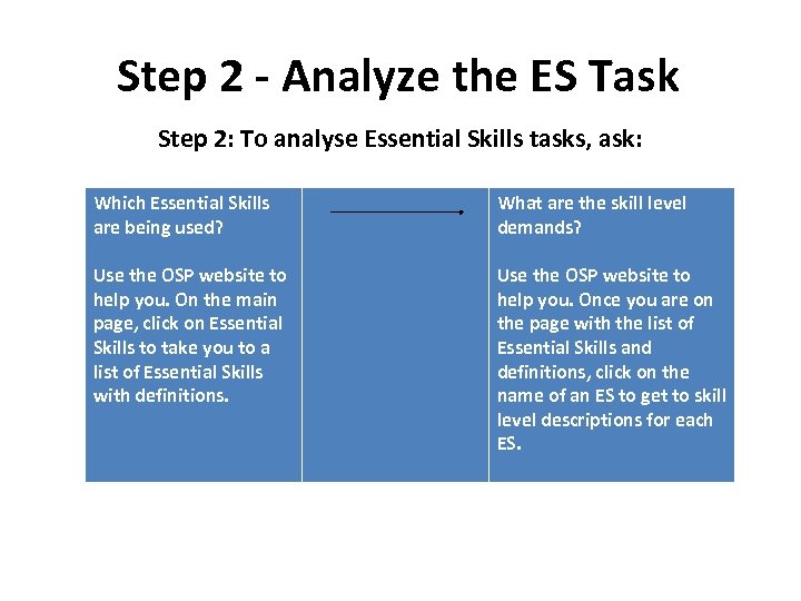 Step 2 - Analyze the ES Task Step 2: To analyse Essential Skills tasks,