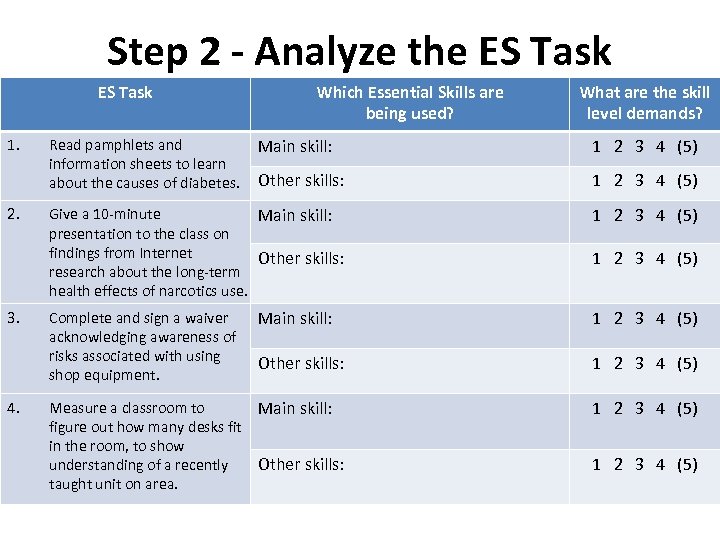 Step 2 - Analyze the ES Task 1. 2. 3. 4. Which Essential Skills