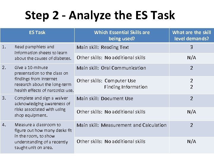 Step 2 - Analyze the ES Task 1. 2. 3. 4. Read pamphlets and