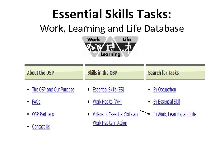 Essential Skills Tasks: Work, Learning and Life Database 