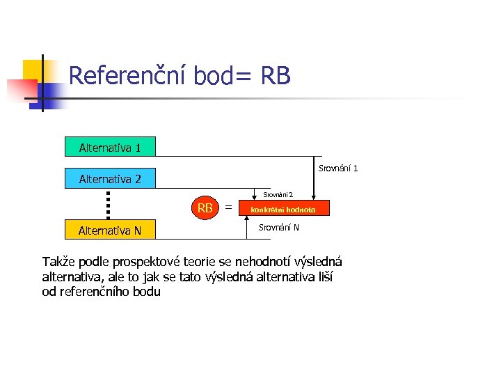Referenční bod= RB Alternativa 1 Srovnání 1 Alternativa 2 Srovnání 2 RB = Alternativa