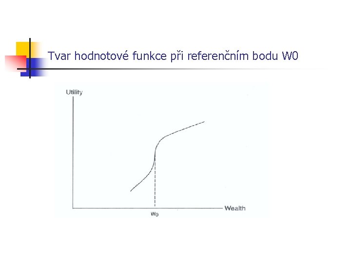 Tvar hodnotové funkce při referenčním bodu W 0 