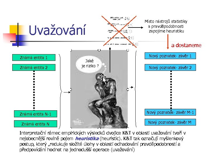 Uvažování Místo nástrojů statistiky a pravděpodobnosti zapojíme heuristiku a dostaneme Známá entita 1 Známá