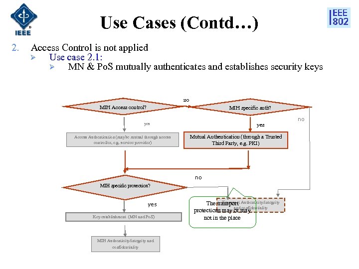 Use Cases (Contd…) 2. Access Control is not applied Ø Use case 2. 1: