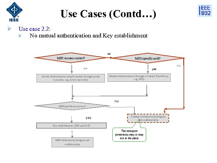 Use Cases (Contd…) Ø Use case 2. 2: Ø No mutual authentication and Key