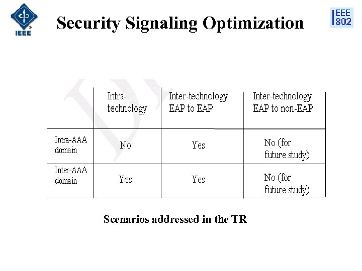 Security Signaling Optimization Scenarios addressed in the TR 