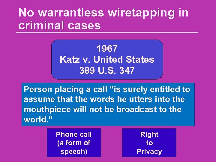 No warrantless wiretapping in criminal cases 1967 Katz v. United States 389 U. S.
