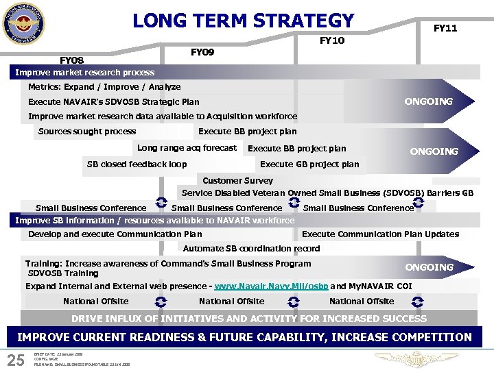 LONG TERM STRATEGY FY 11 FY 10 FY 09 FY 08 Improve market research