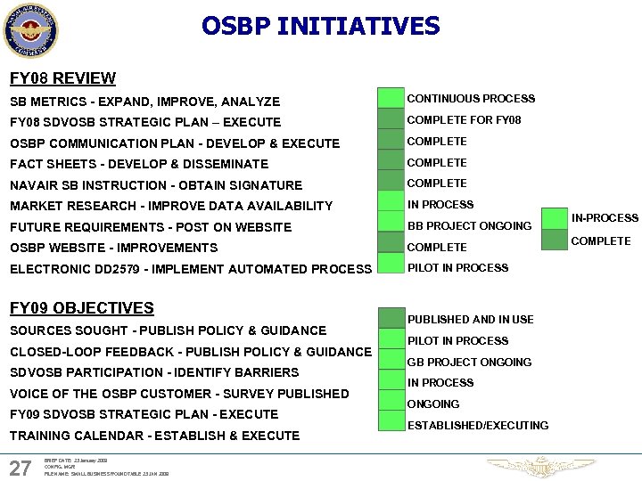 OSBP INITIATIVES FY 08 REVIEW SB METRICS - EXPAND, IMPROVE, ANALYZE CONTINUOUS PROCESS FY